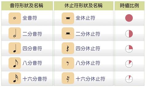 反覆記號怎麼打|音樂符號(音樂符號):音符,音符,休止符,變音符號,反覆記。